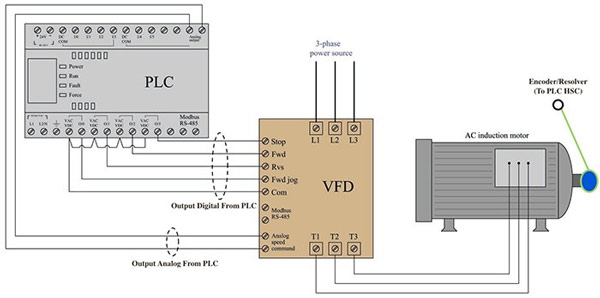 So sánh biến tần analog và biến tần số